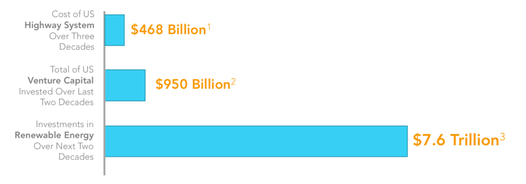 The biggest business opportunity in history