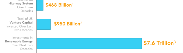 The biggest business opportunity in history