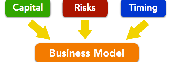 Using new business models to unleash competition and innovation in the power industry