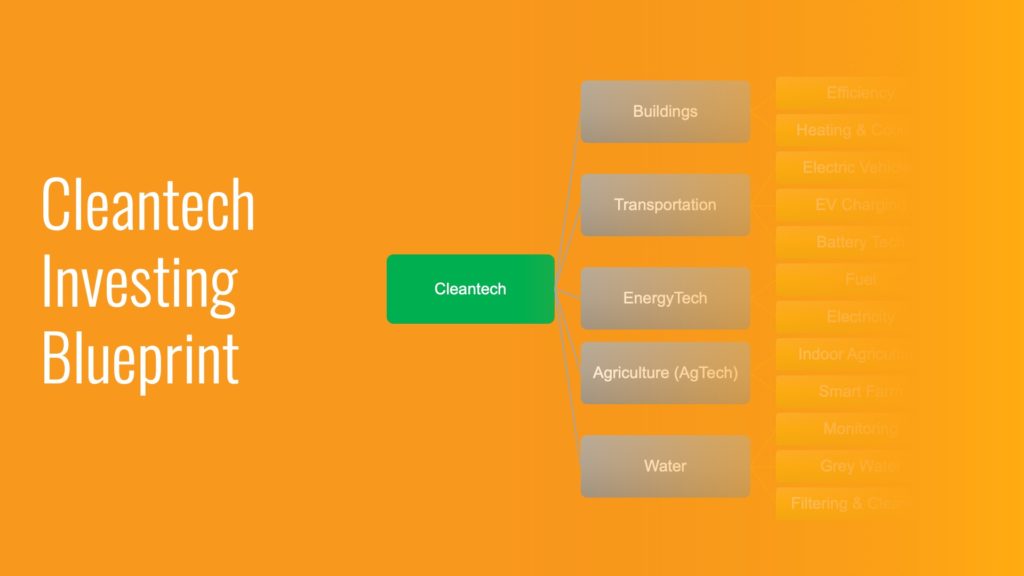 A blueprint for cleantech investing (Part 3)