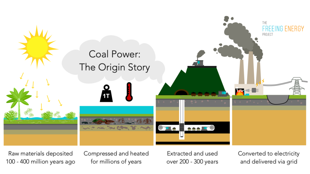 How is coal formed?
