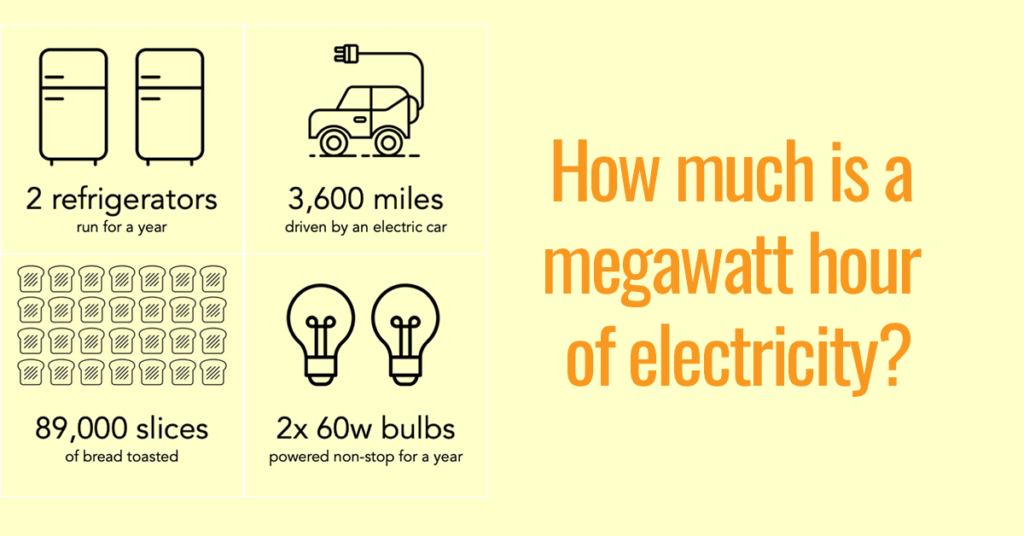 What can you do with a megawatt-hour?