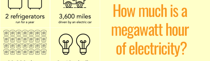 What can you do with a megawatt-hour?