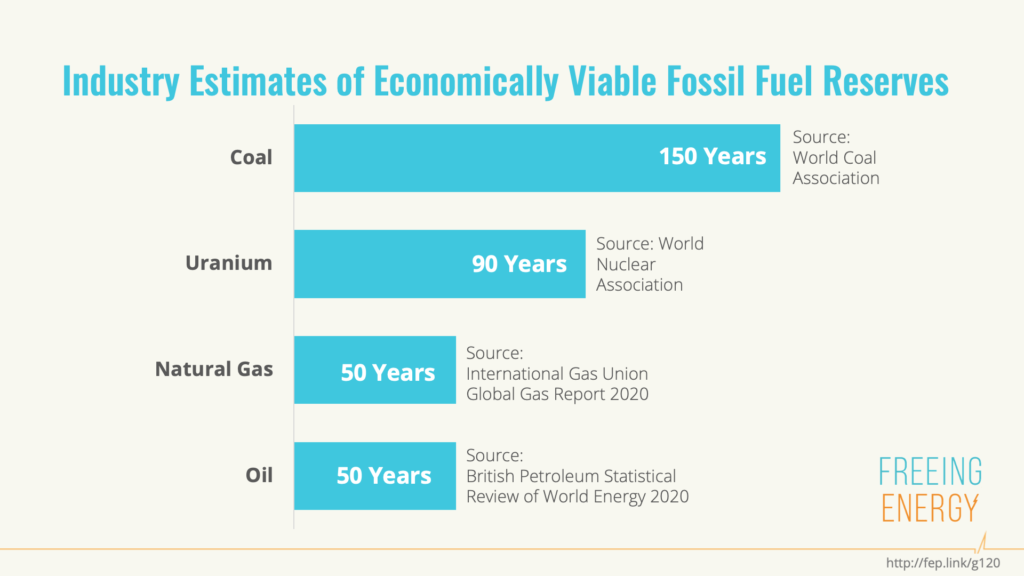 If we used this much fossil fuel in Edison’s time, we’d have already run out