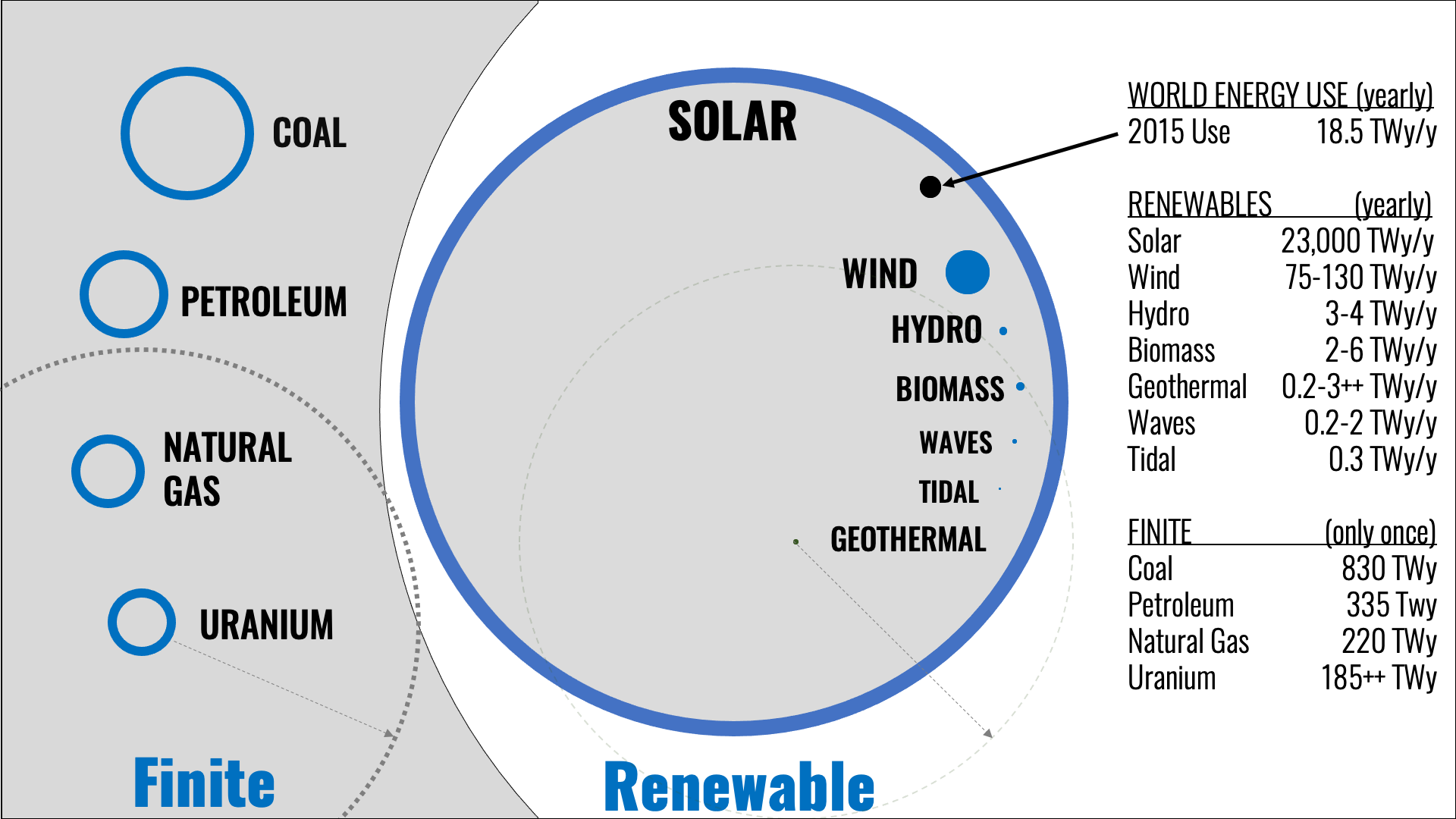Perez circles and spheres of solar