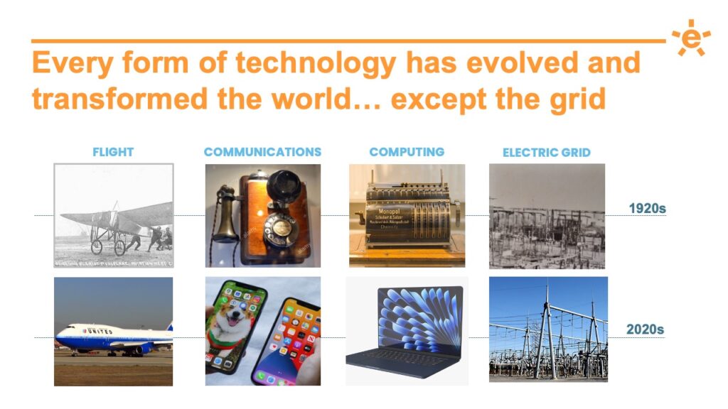 Presentation slide: every form of technology has evolved and transformed the world, except the grid