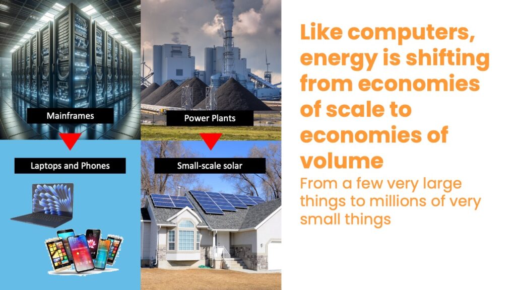 Presentation slide: like computers, energy is shifting from economies of scale to economies of volume